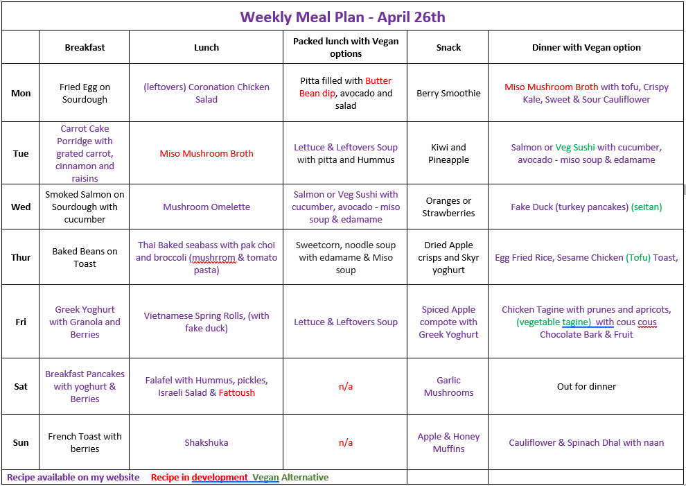 Vegetarian Weekly Meal Plan –